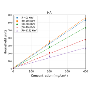 Linear Regression Response
